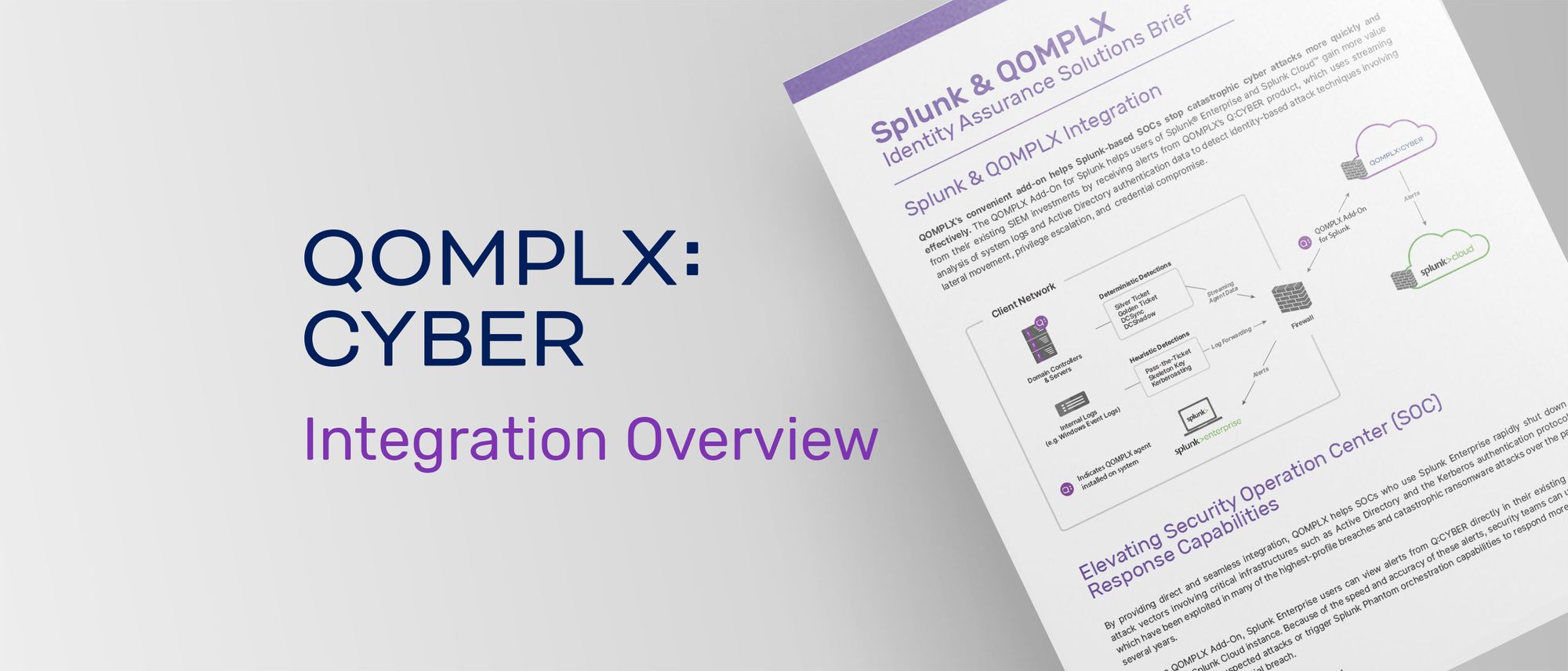 Q:Cyber Identity Assurance- Splunk Integration Solution Overview