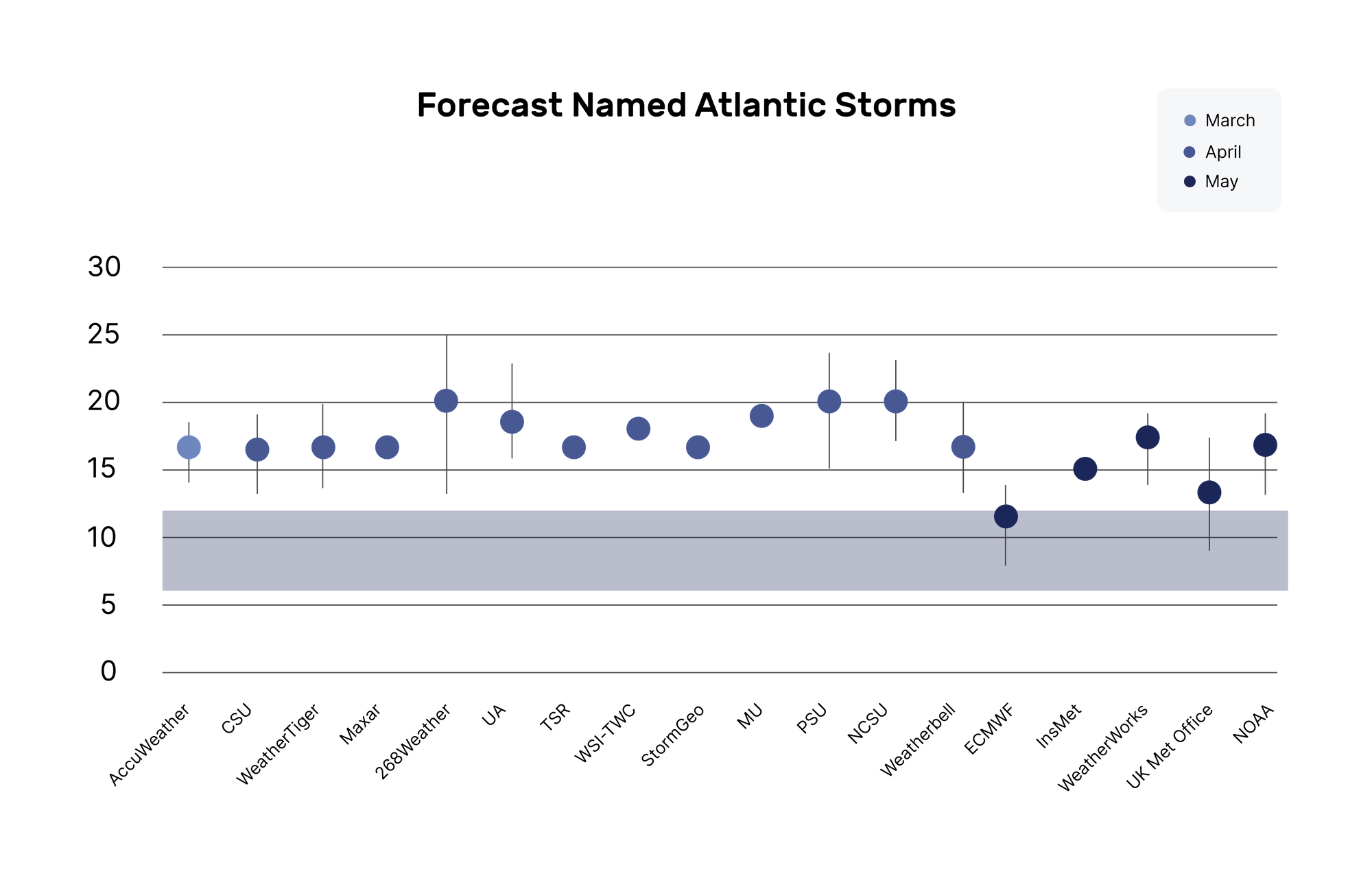 Chart of forecasted names for hurricanes