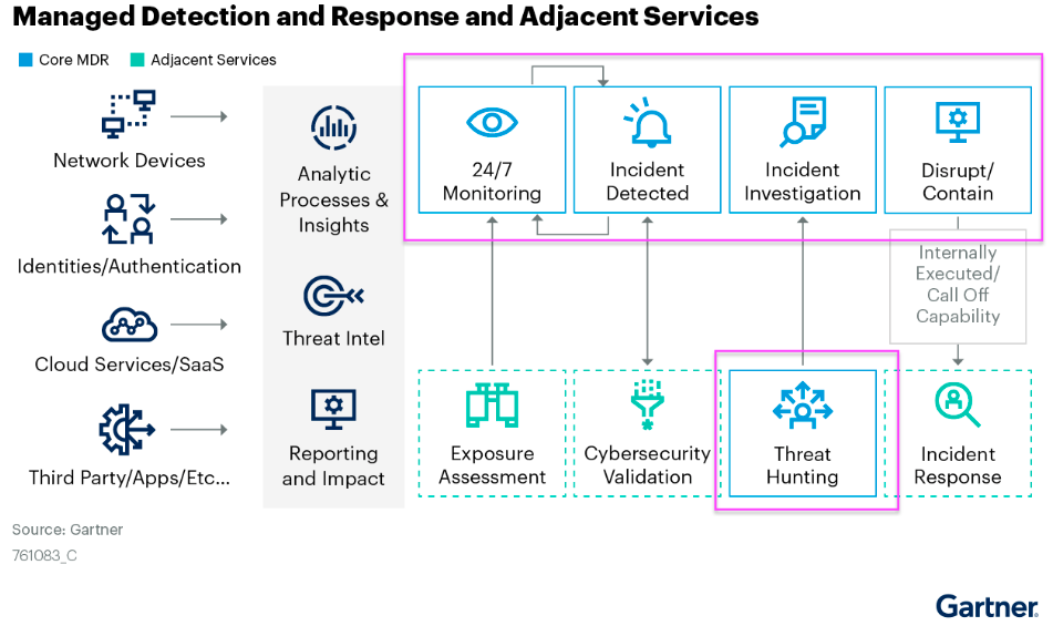 MDR-Why does my organization need it?